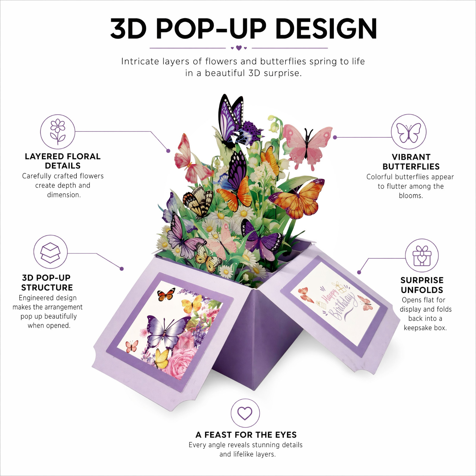 3D Pop-Up Birthday Box Card Butterflies & Flowers - Image 7