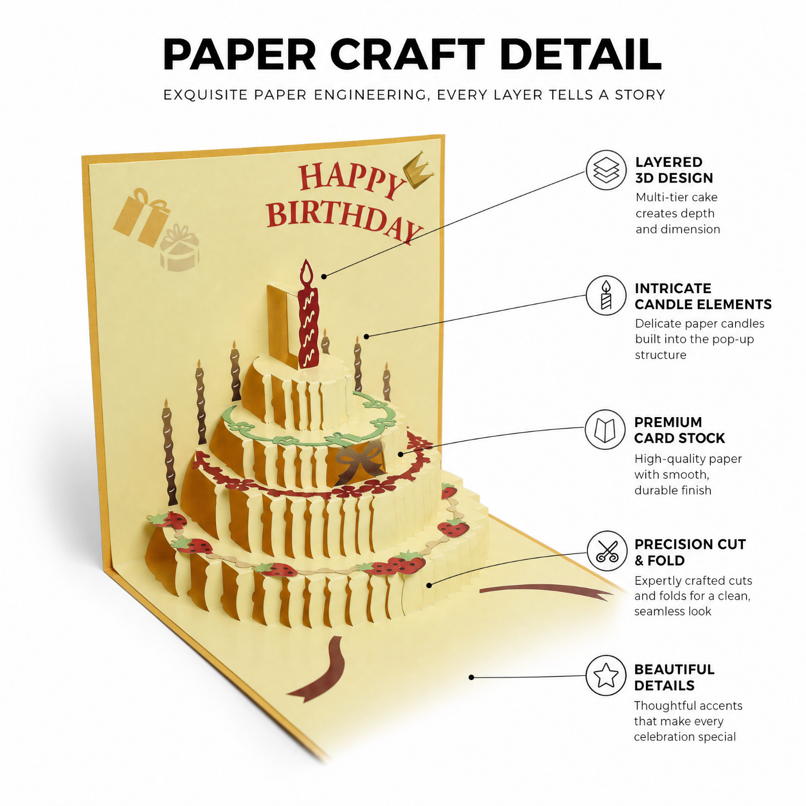 3D Pop-Up Birthday Cake Card with Envelope - Image 4