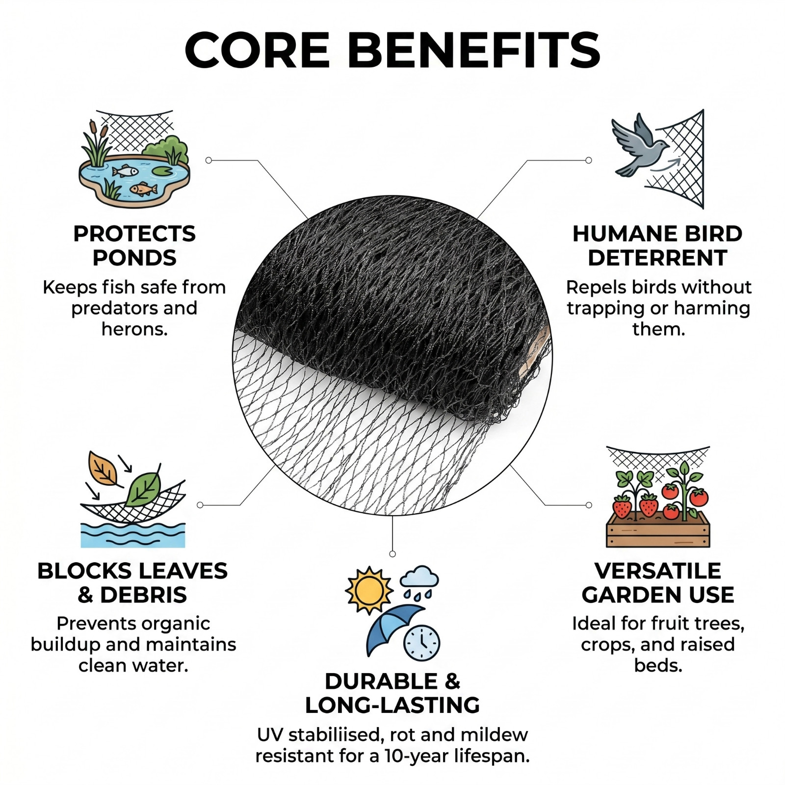 Pond & Bird Netting HDPE 20mm Mesh Black - Image 3