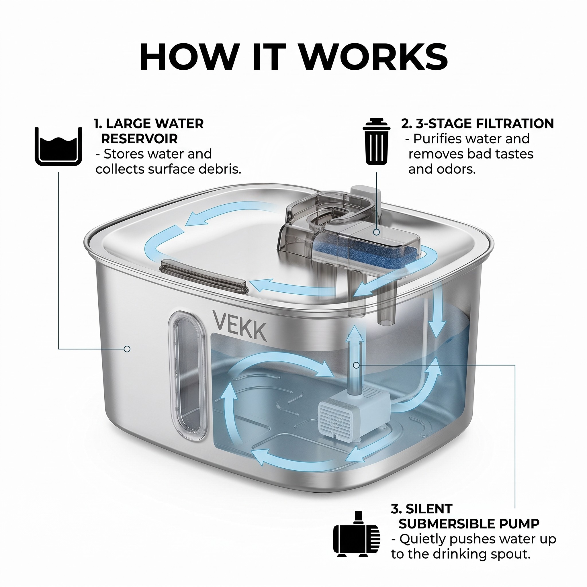 Stainless Steel Pet Water Fountain for Cats and Dogs - Image 11
